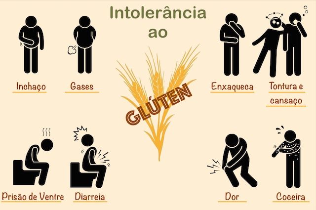 sintomas gluten1